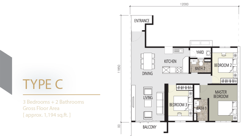 PLAN C